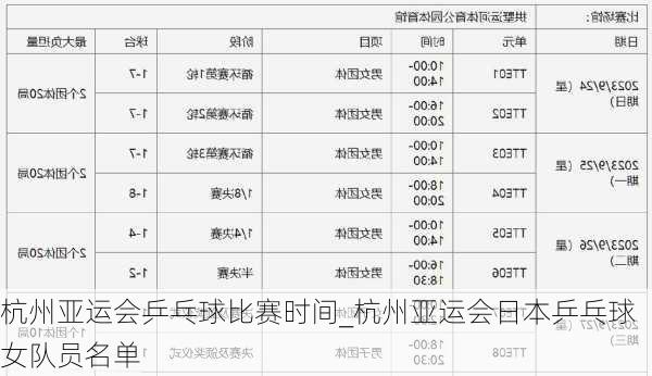 杭州亚运会乒乓球比赛时间_杭州亚运会日本乒乓球女队员名单