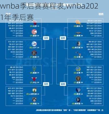 wnba季后赛赛程表,wnba2021年季后赛