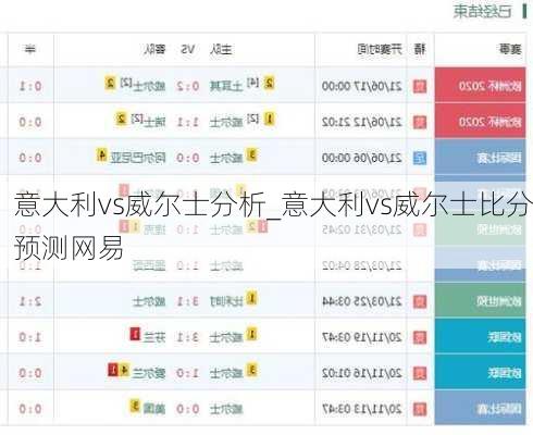 意大利vs威尔士分析_意大利vs威尔士比分预测网易