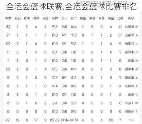 全运会篮球联赛,全运会篮球比赛排名