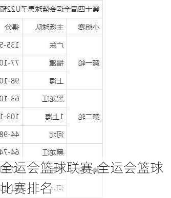 全运会篮球联赛,全运会篮球比赛排名
