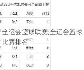 全运会篮球联赛,全运会篮球比赛排名