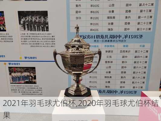 2021年羽毛球尤伯杯,2020年羽毛球尤伯杯结果