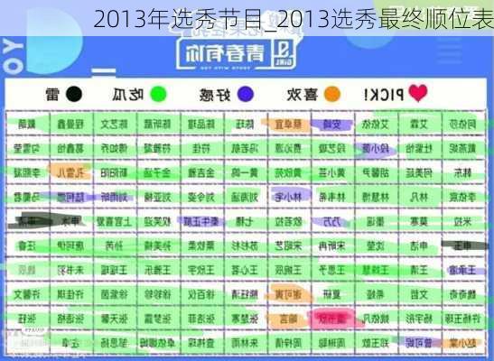 2013年选秀节目_2013选秀最终顺位表