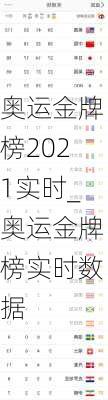 奥运金牌榜2021实时_奥运金牌榜实时数据