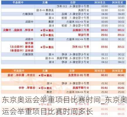 东京奥运会举重项目比赛时间_东京奥运会举重项目比赛时间多长