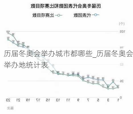 历届冬奥会举办城市都哪些_历届冬奥会举办地统计表