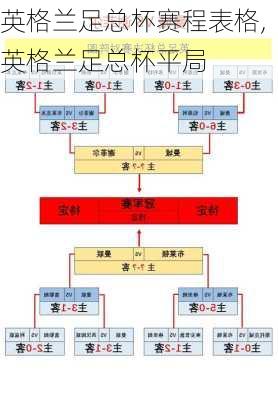 英格兰足总杯赛程表格,英格兰足总杯平局