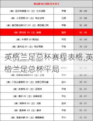 英格兰足总杯赛程表格,英格兰足总杯平局