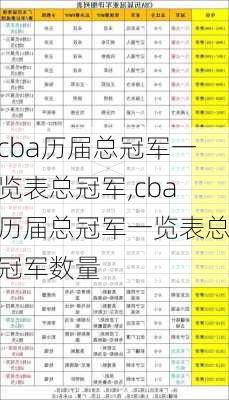 cba历届总冠军一览表总冠军,cba历届总冠军一览表总冠军数量