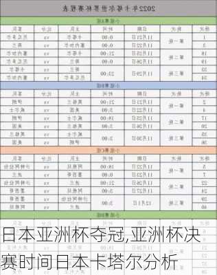 日本亚洲杯夺冠,亚洲杯决赛时间日本卡塔尔分析