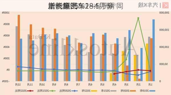 上汽集团：1―4月份
新能源汽车28.5万辆 同
增长超35%