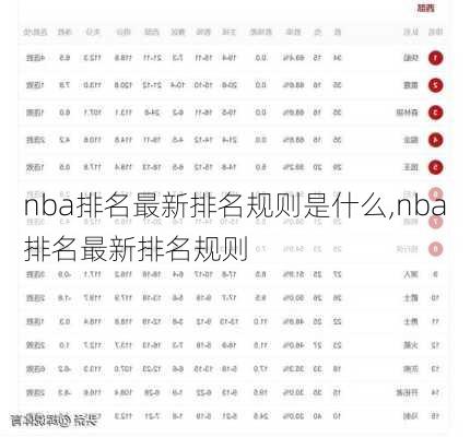 nba排名最新排名规则是什么,nba排名最新排名规则