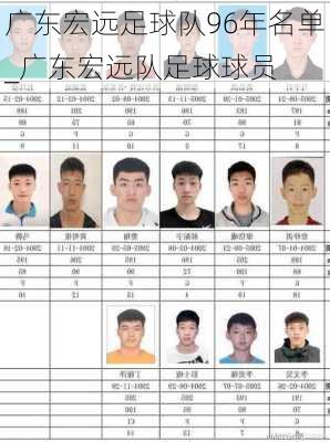 广东宏远足球队96年名单_广东宏远队足球球员