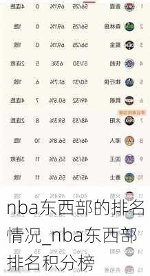 nba东西部的排名情况_nba东西部排名积分榜