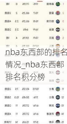 nba东西部的排名情况_nba东西部排名积分榜