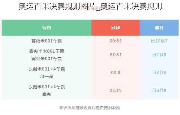 奥运百米决赛规则图片_奥运百米决赛规则