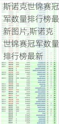 斯诺克世锦赛冠军数量排行榜最新图片,斯诺克世锦赛冠军数量排行榜最新