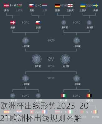 欧洲杯出线形势2023_2021欧洲杯出线规则图解