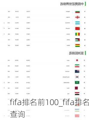 fifa排名前100_fifa排名查询