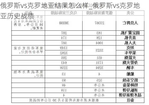 俄罗斯vs克罗地亚结果怎么样_俄罗斯vs克罗地亚历史战绩