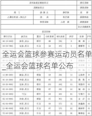 全运会篮球参赛运动员名单_全运会篮球名单公布