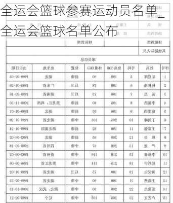 全运会篮球参赛运动员名单_全运会篮球名单公布