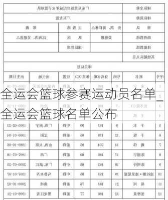 全运会篮球参赛运动员名单_全运会篮球名单公布