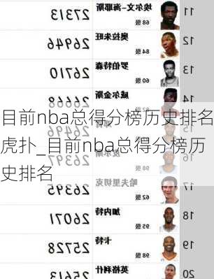 目前nba总得分榜历史排名虎扑_目前nba总得分榜历史排名