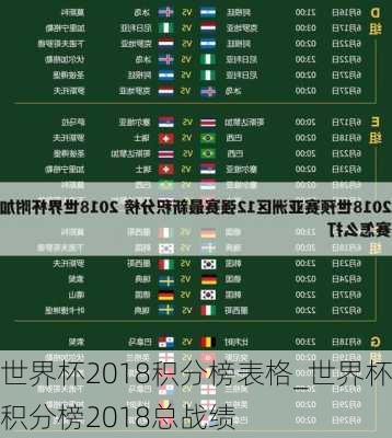 世界杯2018积分榜表格_世界杯积分榜2018总战绩