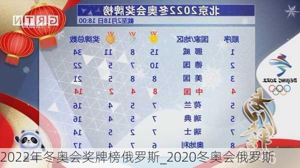 2022年冬奥会奖牌榜俄罗斯_2020冬奥会俄罗斯