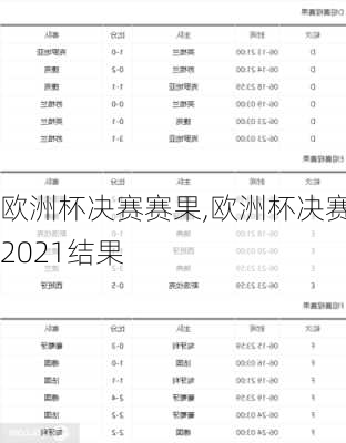 欧洲杯决赛赛果,欧洲杯决赛2021结果