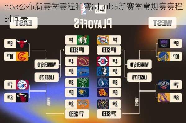 nba公布新赛季赛程和赛制_nba新赛季常规赛赛程时间表