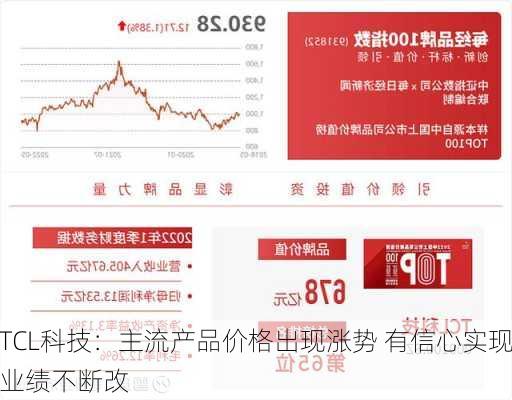 TCL科技：主流产品价格出现涨势 有信心实现业绩不断改
