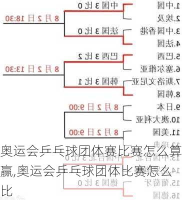 奥运会乒乓球团体赛比赛怎么算赢,奥运会乒乓球团体比赛怎么比