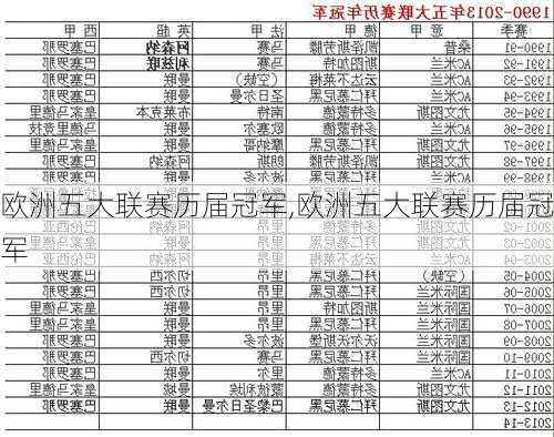 欧洲五大联赛历届冠军,欧洲五大联赛历届冠军