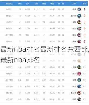 最新nba排名最新排名东西部,最新nba排名