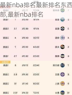 最新nba排名最新排名东西部,最新nba排名