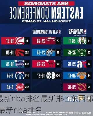 最新nba排名最新排名东西部,最新nba排名