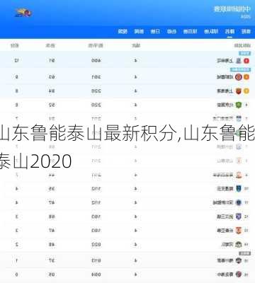 山东鲁能泰山最新积分,山东鲁能泰山2020