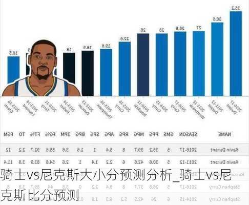 骑士vs尼克斯大小分预测分析_骑士vs尼克斯比分预测