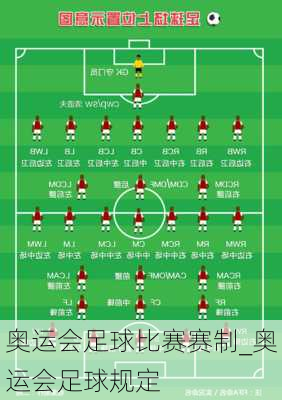 奥运会足球比赛赛制_奥运会足球规定