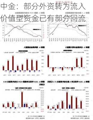 中金：部分外资转为流入 价值型资金已有部分回流