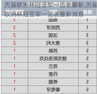 历届欧洲杯冠亚军一览表最新,历届欧洲杯冠亚军一览表最新消息