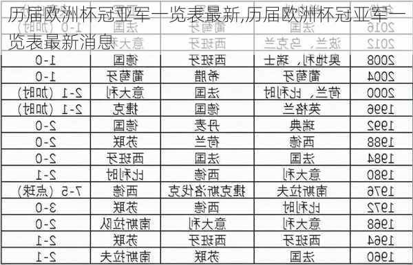 历届欧洲杯冠亚军一览表最新,历届欧洲杯冠亚军一览表最新消息