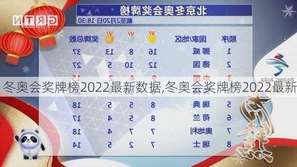 冬奥会奖牌榜2022最新数据,冬奥会奖牌榜2022最新