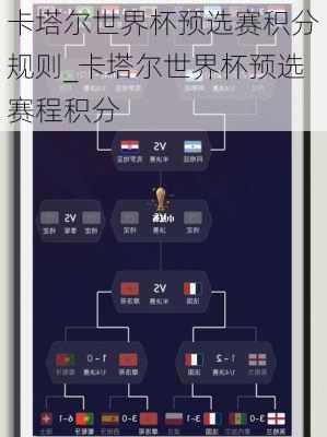 卡塔尔世界杯预选赛积分规则_卡塔尔世界杯预选赛程积分