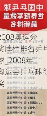 2008奥运会奖牌榜排名乒乓球_2008年奥运会乒乓球得奖