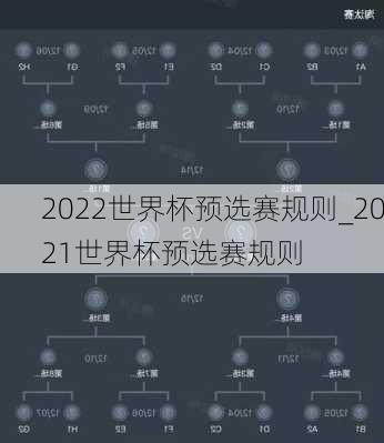 2022世界杯预选赛规则_2021世界杯预选赛规则