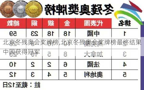 北京冬残奥会奖牌榜,北京冬残奥会奖牌榜最终结果中国获得冠军